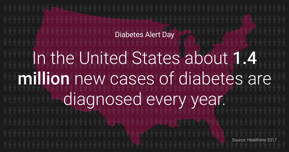 US Diabetes Stats - Diabetes Alert Day 2017