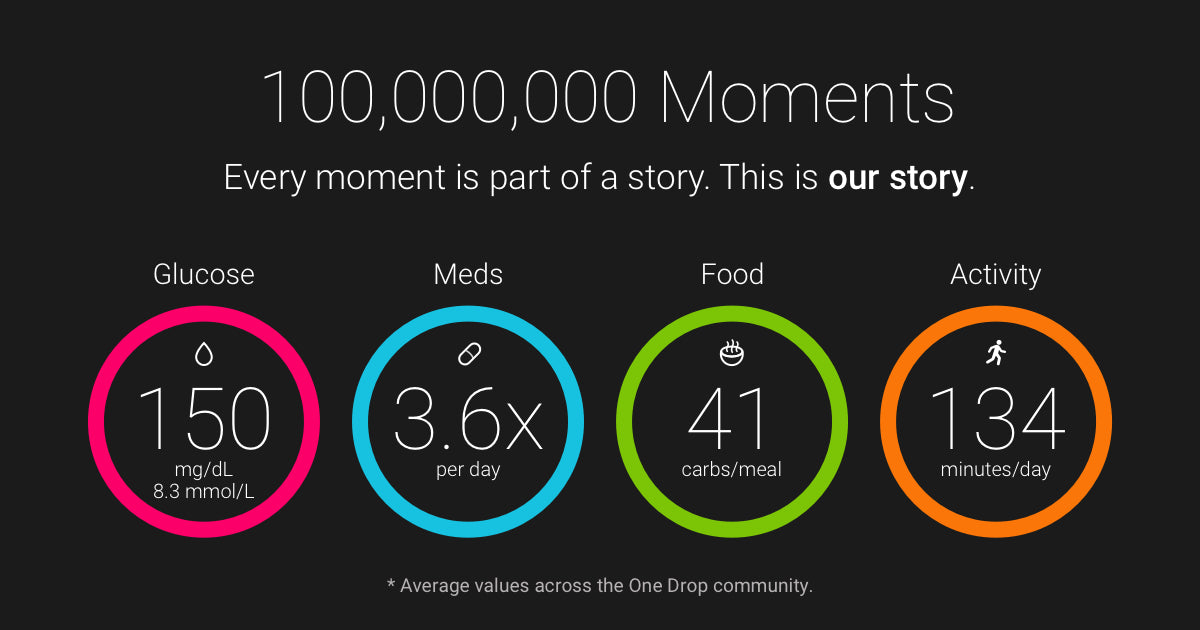 100 Million Data Points - One Drop Diabetes Management