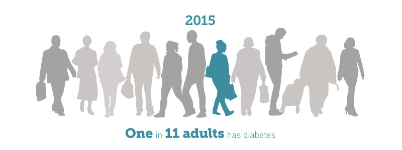 National Diabetes Month: Mind Boggling Stats